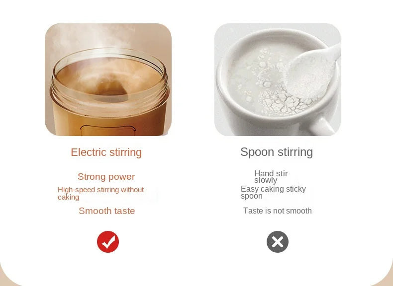 New Women Men Shaker Cup USB Charging Shaker Cup For Protein Shaker Meal Replacement Shake Portable Gym Water Bottle Mixing Cup